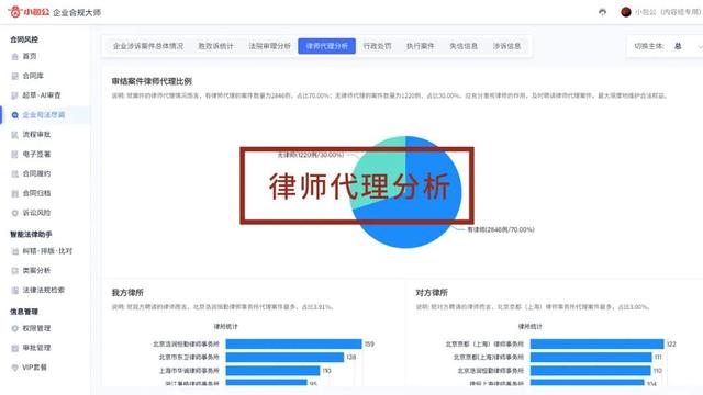 專為企業(yè)解決合同難題的神器來了！24h智能風(fēng)控，超20+萬份模板（公司合同風(fēng)控要求）