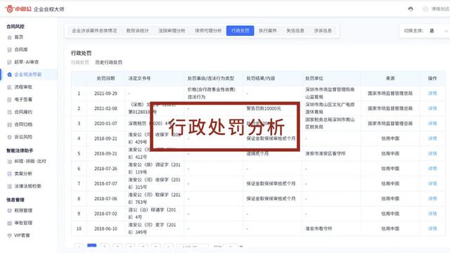 專為企業(yè)解決合同難題的神器來了！24h智能風(fēng)控，超20+萬份模板（公司合同風(fēng)控要求）