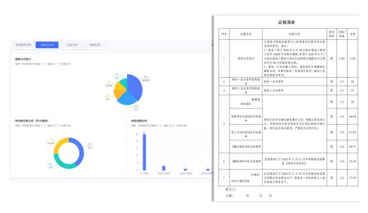 專為企業(yè)解決合同難題的神器來了！24h智能風(fēng)控，超20+萬份模板（公司合同風(fēng)控要求）