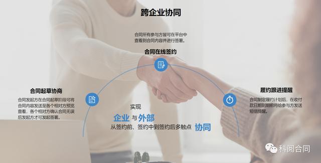 企業中的合同管理一般有哪些要點？（企業中的合同管理一般有哪些要點和重點）