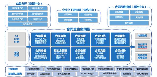 做好企業內控管理，筑牢企業合同審核的兩道重要屏障（企業合同管理的內部控制）