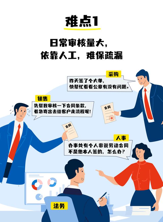 全程電子化合同管理：從內容到簽署全面無紙化，安全又省心（合同電子化管理系統）