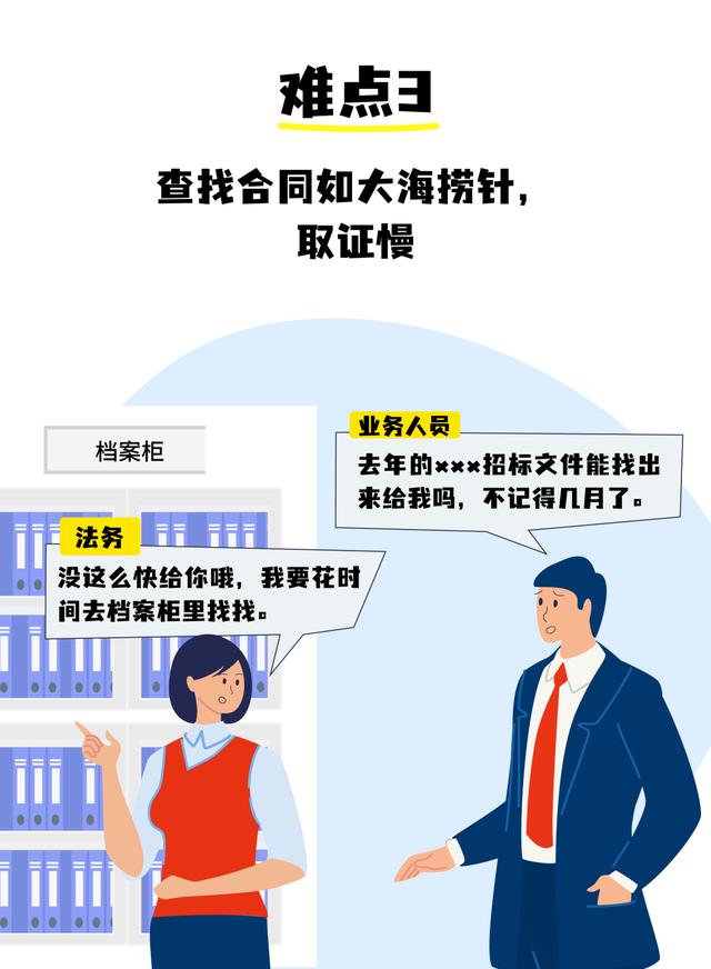 全程電子化合同管理：從內容到簽署全面無紙化，安全又省心（合同電子化管理系統）