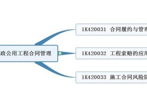 2021 趙國一建市政精講 1K420030 市政公用工程合同管理
