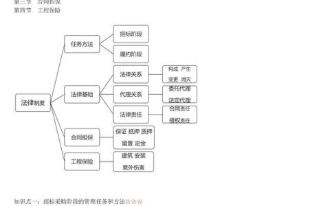 2022年監理工程師合同管理考點記憶，基礎打的牢總監必不少（2021監理工程師合同管理考點）