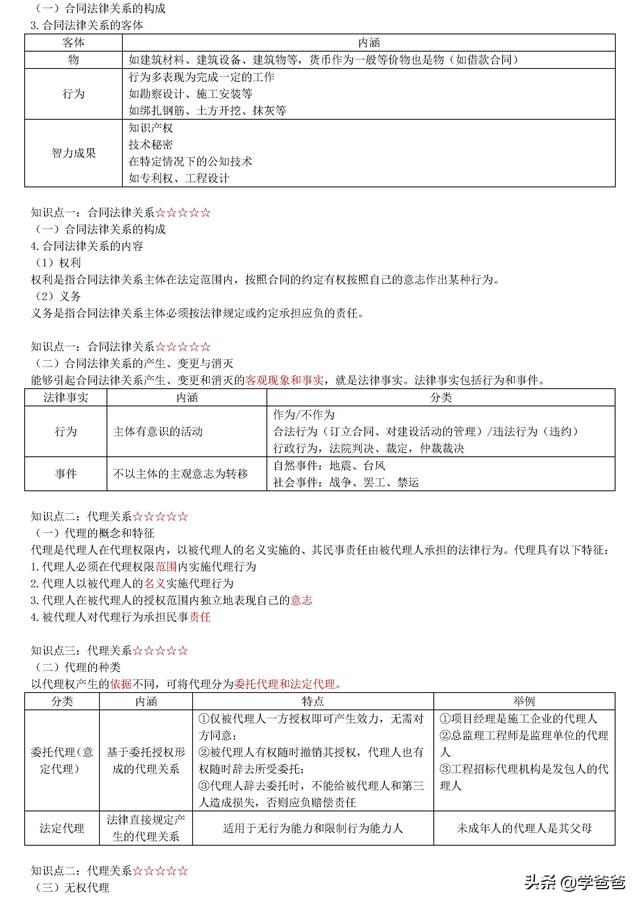 022年監理工程師合同管理考點記憶，基礎打的牢總監必不少（2021監理工程師合同管理考點）"