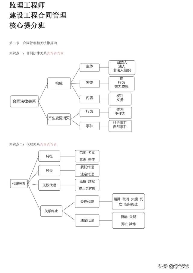 022年監理工程師合同管理考點記憶，基礎打的牢總監必不少（2021監理工程師合同管理考點）"