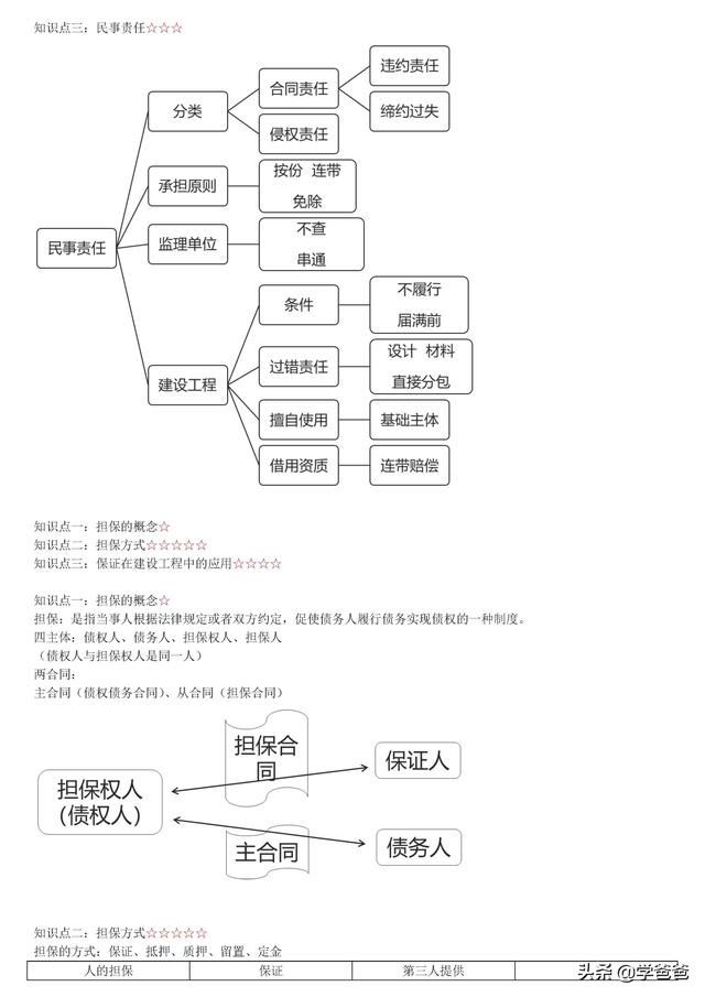 022年監理工程師合同管理考點記憶，基礎打的牢總監必不少（2021監理工程師合同管理考點）"