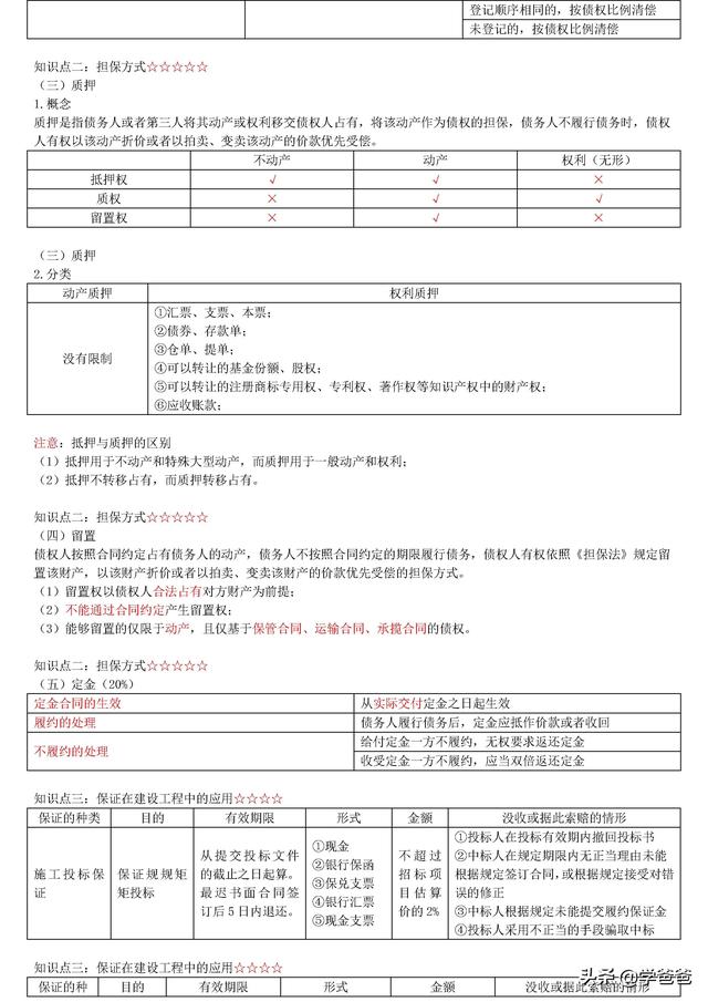 022年監理工程師合同管理考點記憶，基礎打的牢總監必不少（2021監理工程師合同管理考點）"