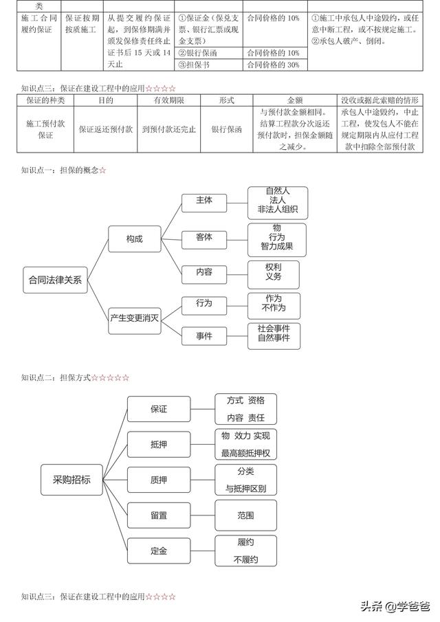 022年監理工程師合同管理考點記憶，基礎打的牢總監必不少（2021監理工程師合同管理考點）"