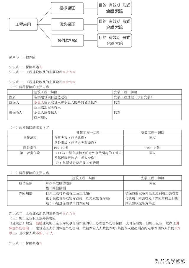 022年監理工程師合同管理考點記憶，基礎打的牢總監必不少（2021監理工程師合同管理考點）"