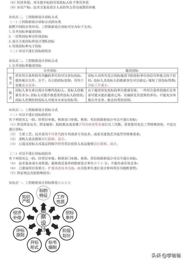 022年監理工程師合同管理考點記憶，基礎打的牢總監必不少（2021監理工程師合同管理考點）"