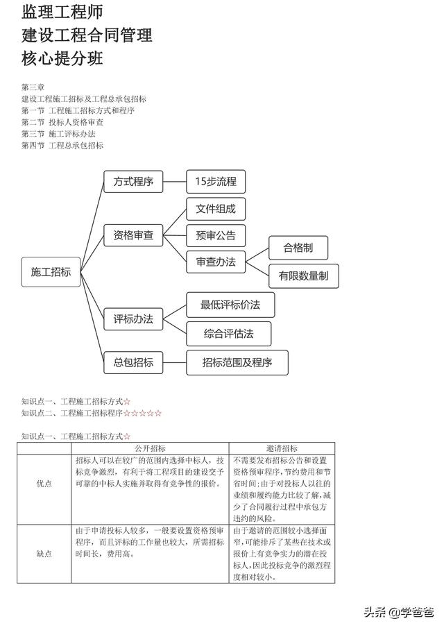 022年監理工程師合同管理考點記憶，基礎打的牢總監必不少（2021監理工程師合同管理考點）"