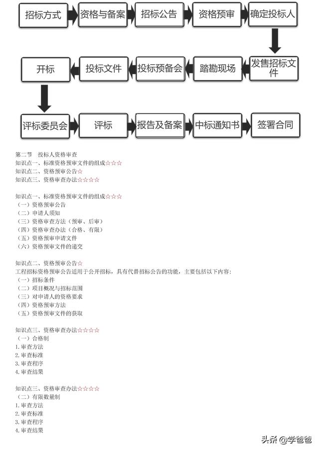 022年監理工程師合同管理考點記憶，基礎打的牢總監必不少（2021監理工程師合同管理考點）"