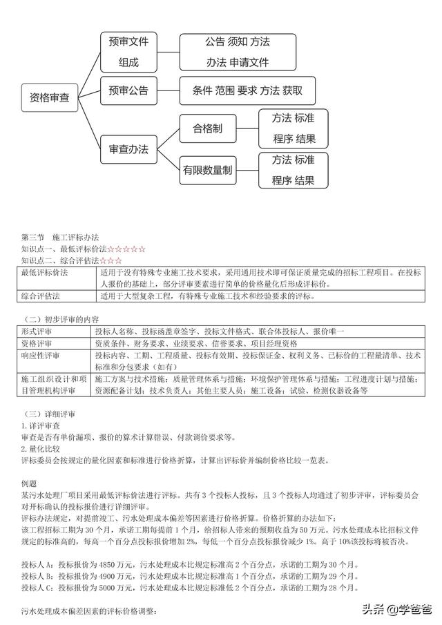 022年監理工程師合同管理考點記憶，基礎打的牢總監必不少（2021監理工程師合同管理考點）"