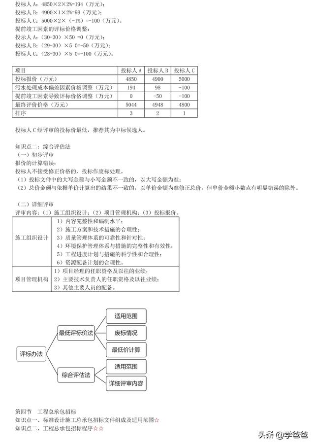 022年監理工程師合同管理考點記憶，基礎打的牢總監必不少（2021監理工程師合同管理考點）"