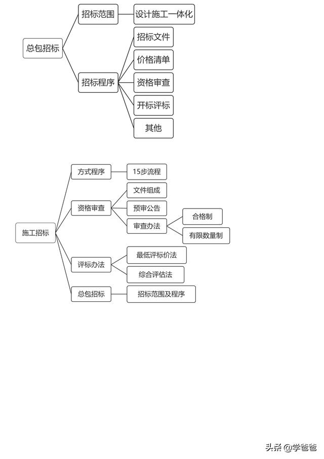 022年監理工程師合同管理考點記憶，基礎打的牢總監必不少（2021監理工程師合同管理考點）"