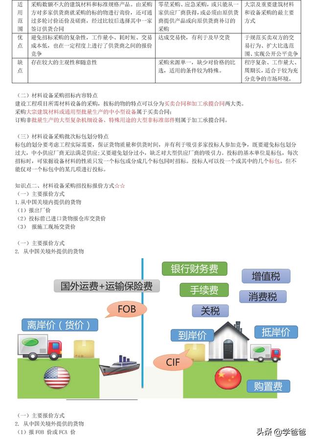 022年監理工程師合同管理考點記憶，基礎打的牢總監必不少（2021監理工程師合同管理考點）"