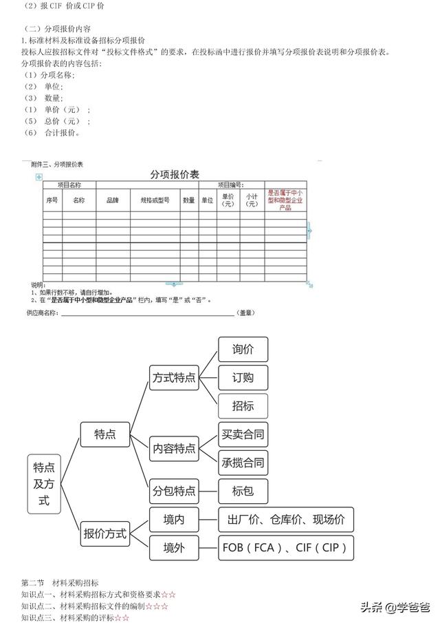 022年監理工程師合同管理考點記憶，基礎打的牢總監必不少（2021監理工程師合同管理考點）"