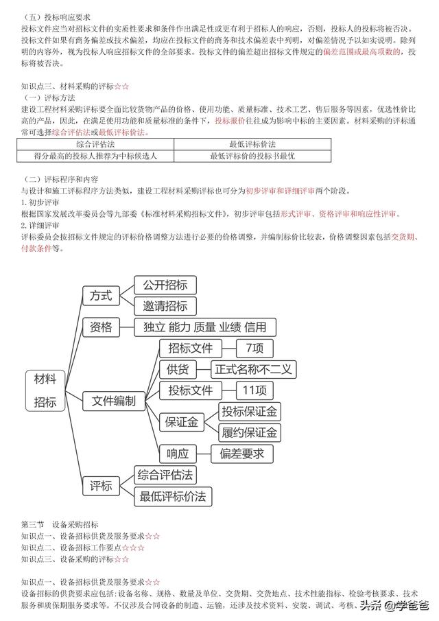 022年監理工程師合同管理考點記憶，基礎打的牢總監必不少（2021監理工程師合同管理考點）"
