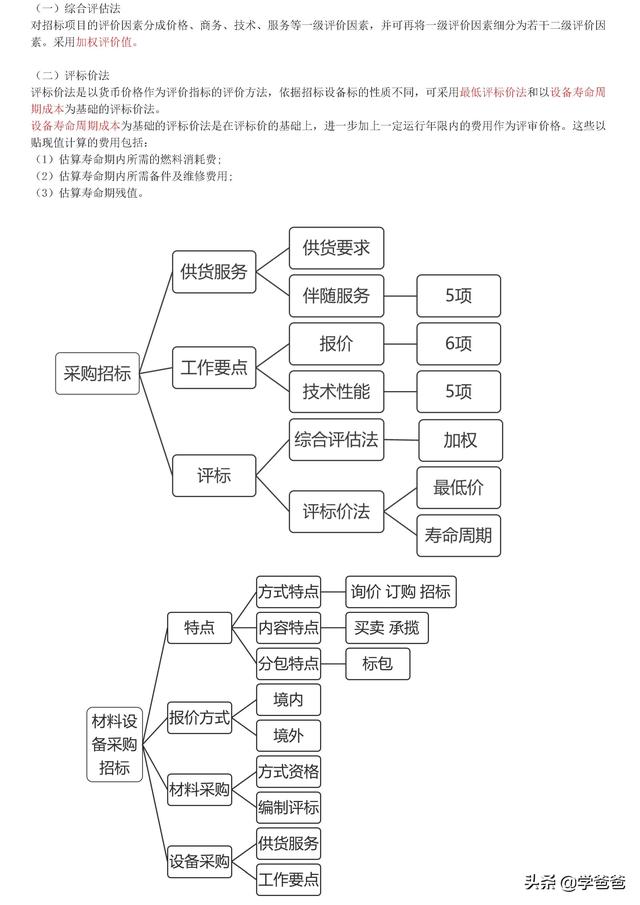 022年監理工程師合同管理考點記憶，基礎打的牢總監必不少（2021監理工程師合同管理考點）"