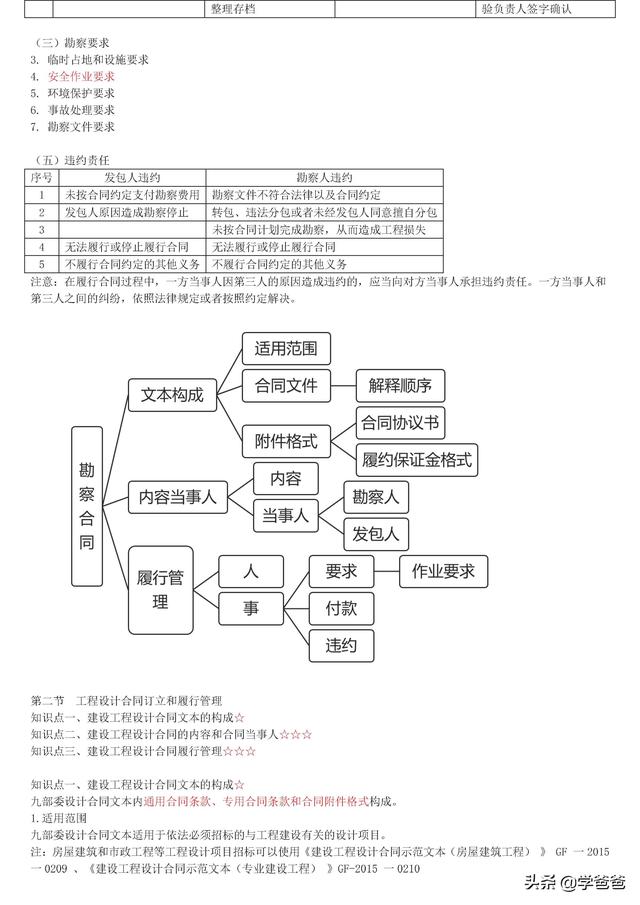 022年監理工程師合同管理考點記憶，基礎打的牢總監必不少（2021監理工程師合同管理考點）"