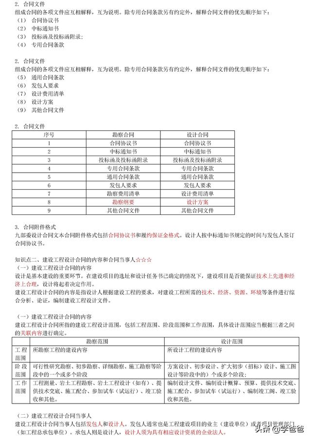 022年監理工程師合同管理考點記憶，基礎打的牢總監必不少（2021監理工程師合同管理考點）"