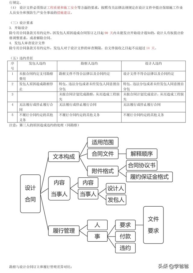 022年監理工程師合同管理考點記憶，基礎打的牢總監必不少（2021監理工程師合同管理考點）"