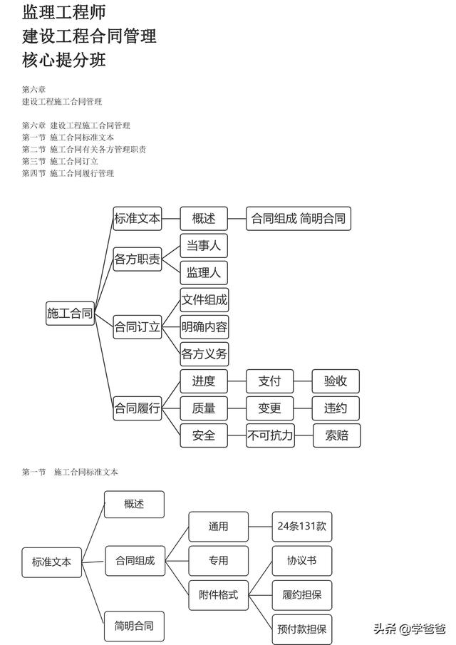 022年監理工程師合同管理考點記憶，基礎打的牢總監必不少（2021監理工程師合同管理考點）"