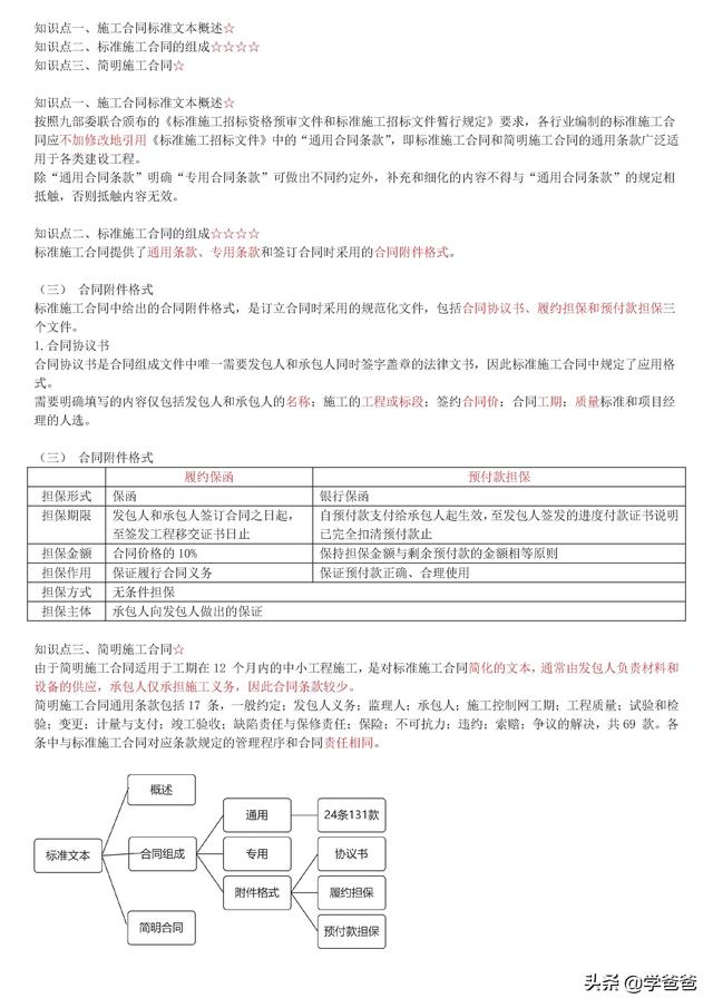 022年監理工程師合同管理考點記憶，基礎打的牢總監必不少（2021監理工程師合同管理考點）"