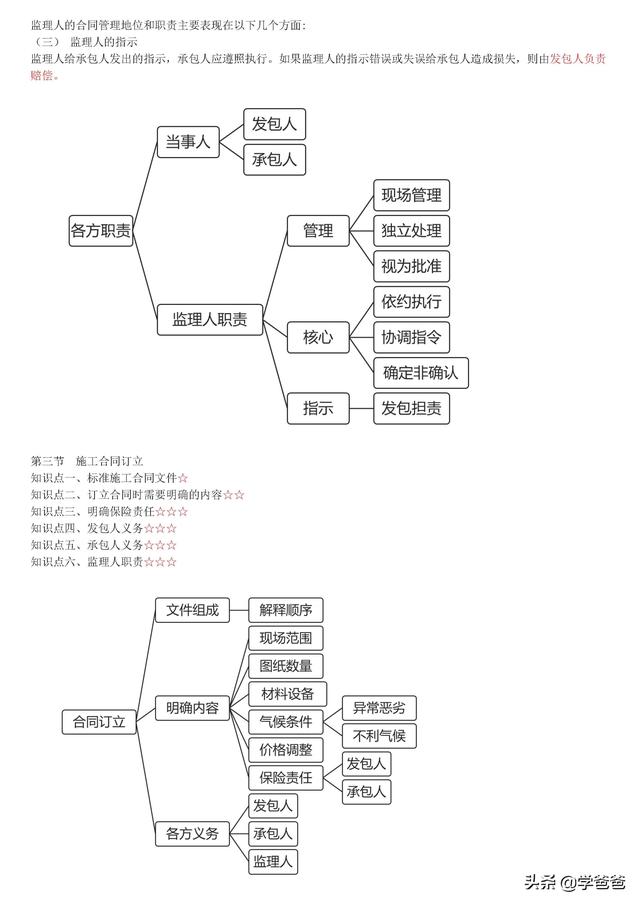 022年監理工程師合同管理考點記憶，基礎打的牢總監必不少（2021監理工程師合同管理考點）"