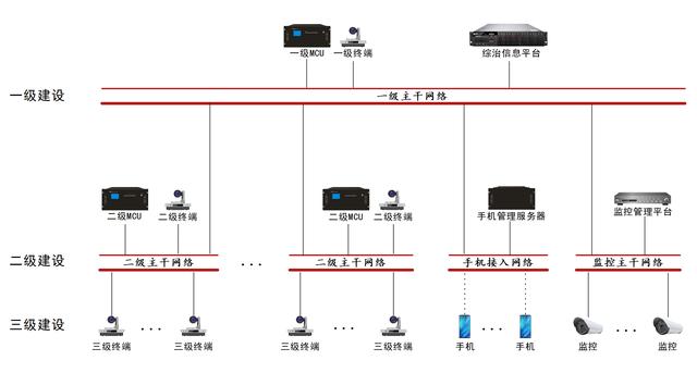 itc綜治中心網格化遠程視頻會議系統解決方案