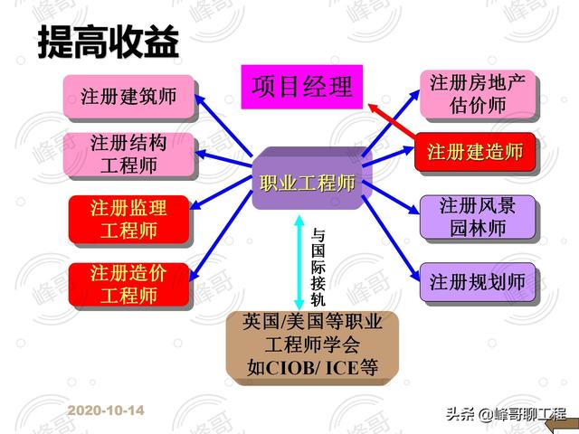 「監理版」建設工程合同管理（建設工程監理合同最新版本）
