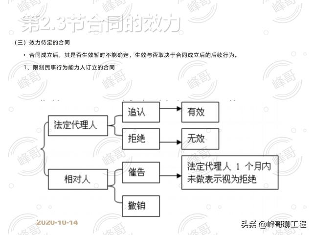 「監理版」建設工程合同管理（建設工程監理合同最新版本）