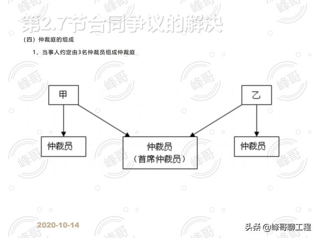 「監理版」建設工程合同管理（建設工程監理合同最新版本）
