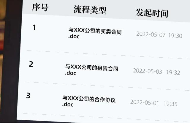 不同企業(yè)的「高效合同管理實(shí)操指南」（企業(yè)合同管理實(shí)務(wù)指南）