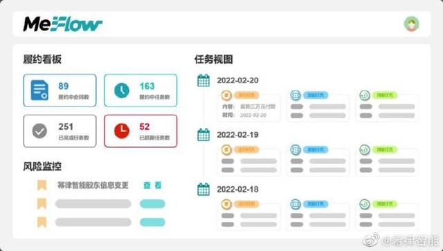 不同企業(yè)的「高效合同管理實(shí)操指南」（企業(yè)合同管理實(shí)務(wù)指南）