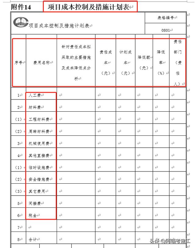 中鐵七局123個工程項目精細化管理實用表格，臺帳清單審批表都有