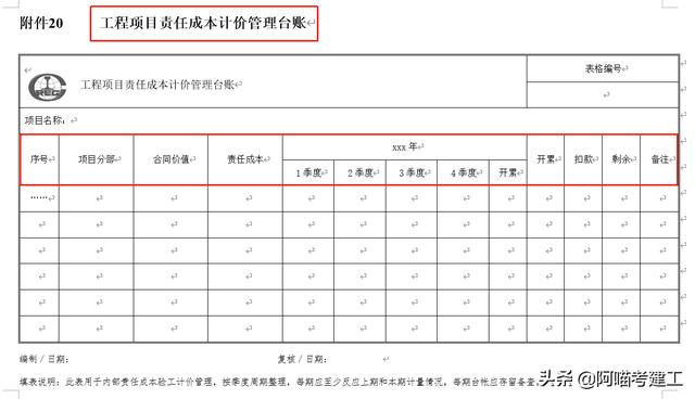 中鐵七局123個工程項目精細化管理實用表格，臺帳清單審批表都有