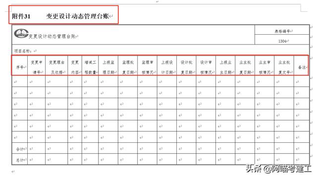 中鐵七局123個工程項目精細化管理實用表格，臺帳清單審批表都有