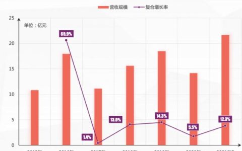企業(yè)如何通過(guò)CRM系統(tǒng)做好客戶關(guān)系管理（crm是客戶關(guān)系管理嗎）