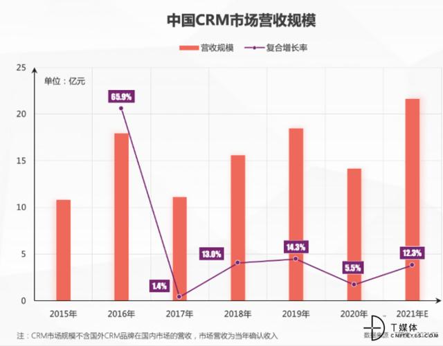 企業如何通過CRM系統做好客戶關系管理（crm是客戶關系管理嗎）