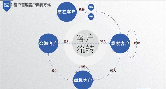 企業如何通過CRM系統做好客戶關系管理（crm是客戶關系管理嗎）