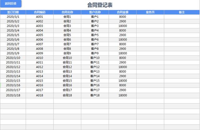 作為財務，你做的合同管理老板不滿意？快試試這套合同管理系統