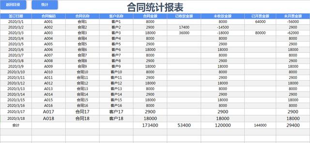 作為財務，你做的合同管理老板不滿意？快試試這套合同管理系統