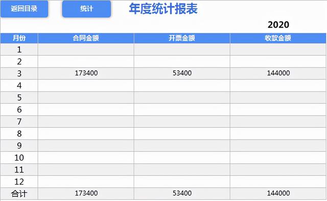 作為財務，你做的合同管理老板不滿意？快試試這套合同管理系統