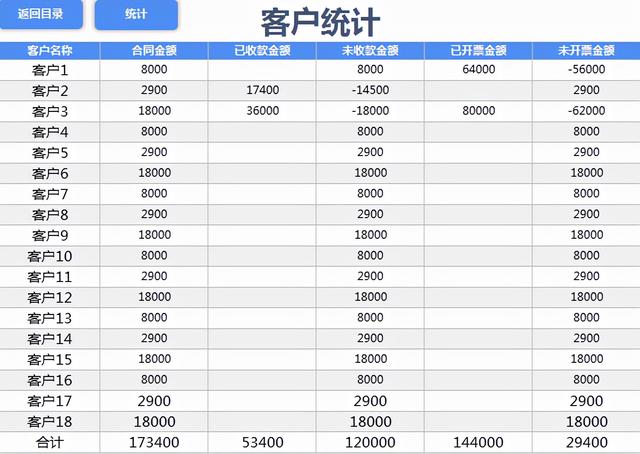 作為財務，你做的合同管理老板不滿意？快試試這套合同管理系統