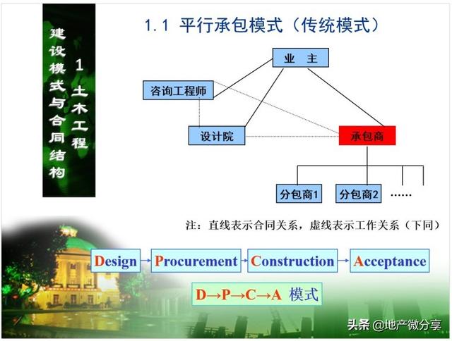 土木工程合同管理策劃（土木工程合同管理策劃方向）