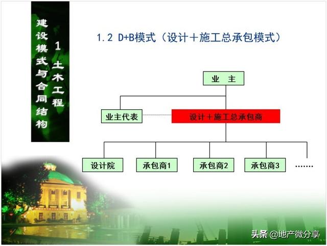 土木工程合同管理策劃（土木工程合同管理策劃方向）