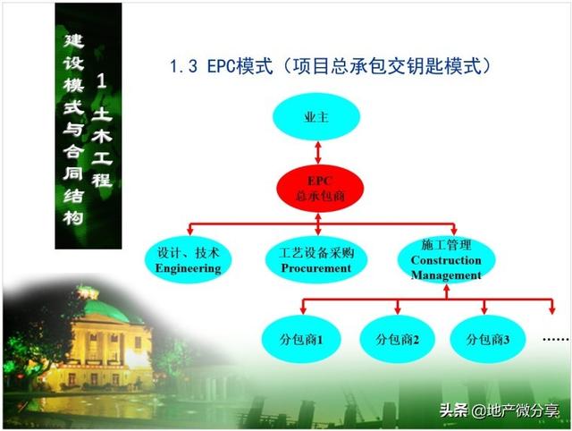 土木工程合同管理策劃（土木工程合同管理策劃方向）